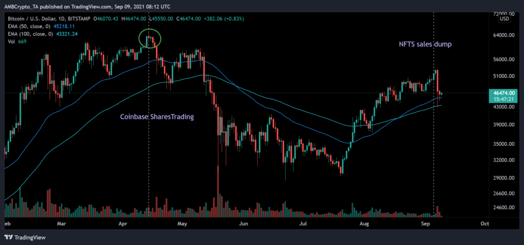 coinprojesi btcusd 2021 09 09 13 42 38