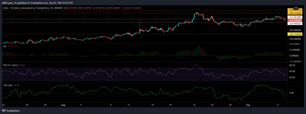 coinprojesi dashusd 2021 09 07 13 17 53