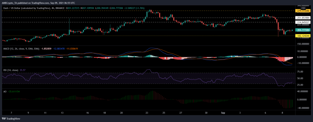 coinprojesi dashusd 2021 09 09 12 25 19