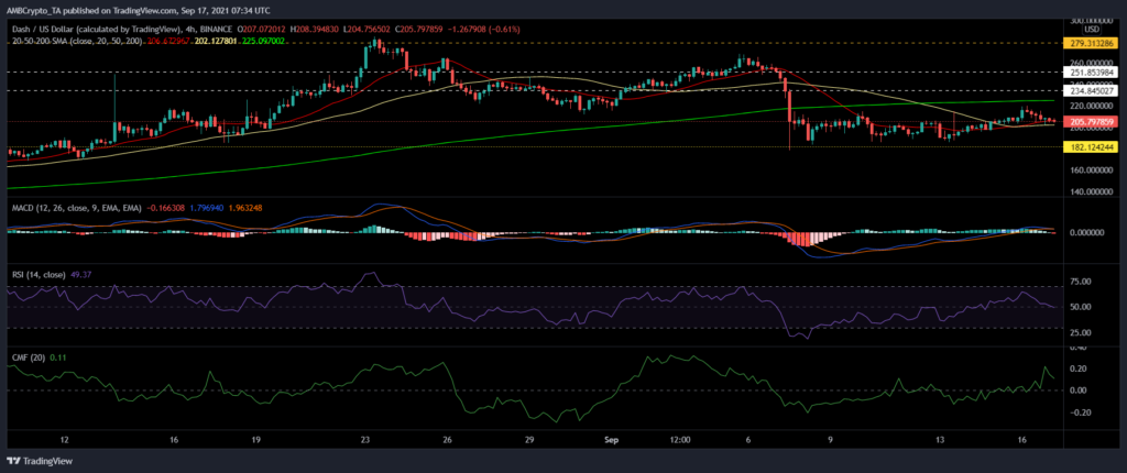 binance coin, dash fiyat analizi: 17 eylül cuma