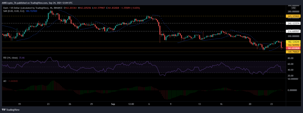 xrp, synthetix, dash fiyat analizi: 25 eylül cumartesi