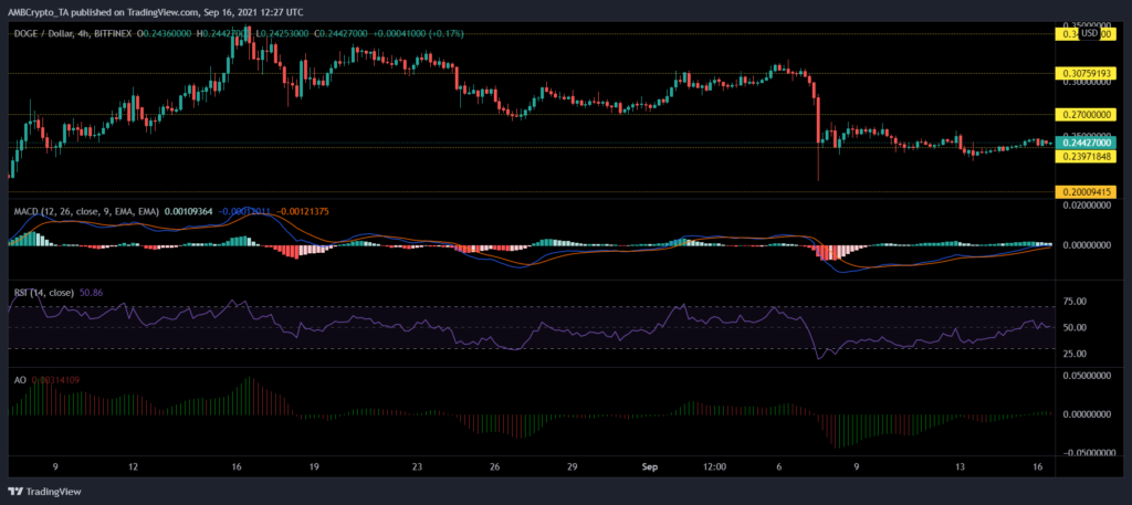 ethereum, neo, dogecoin altcoin fiyat analizi: 17 eylül cuma