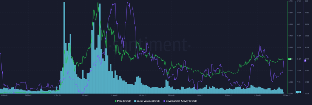 coinprojesi dogecoin doge 16.43.53 05 sep 2021 2048x693 1