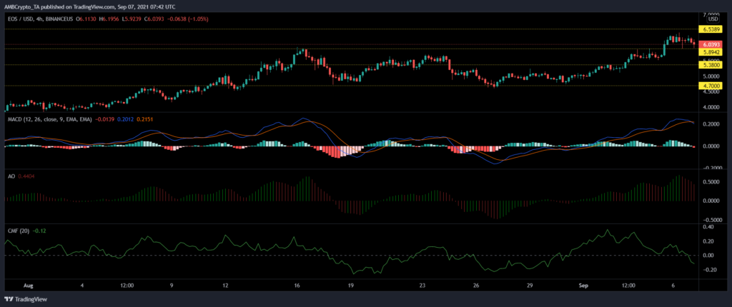 coinprojesi eosusd 2021 09 07 13 12 43