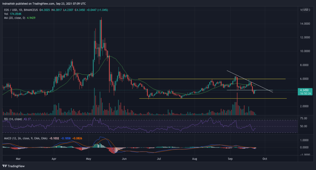 eos, bat, zcash fiyat analizi: 23 eylül perşembe