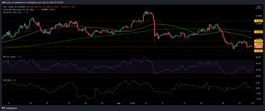 eos, bat, ethereum classic fiyat analizi: 25 eylül cumartesi