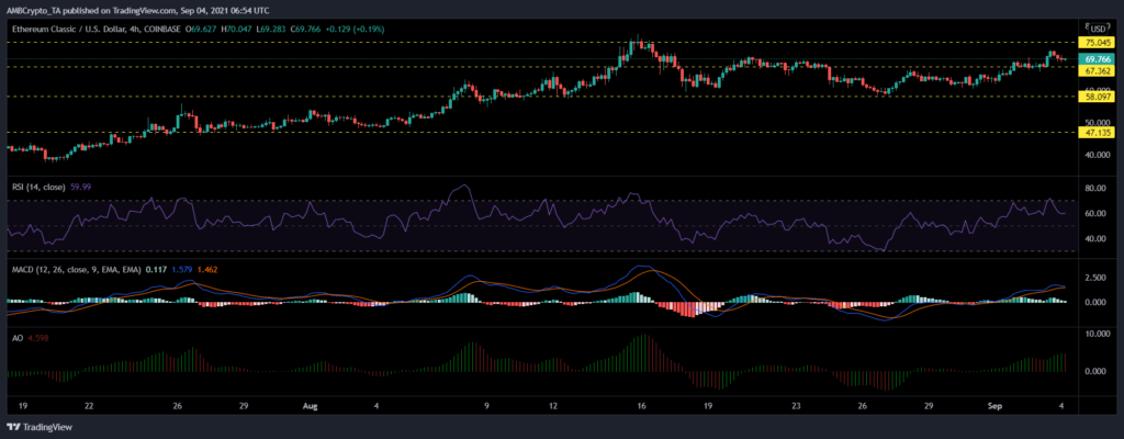 coinprojesi etcusd 2021 09 04 12 24 34