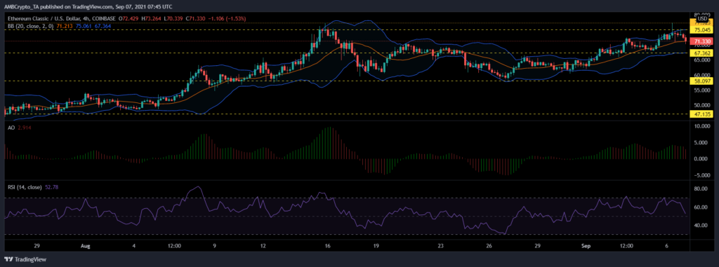 coinprojesi etcusd 2021 09 07 13 16 00