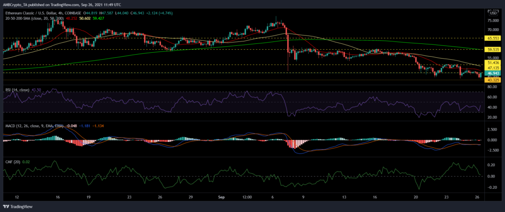 ethereum classic, solana, tron fiyat analizi: 26 eylül pazar