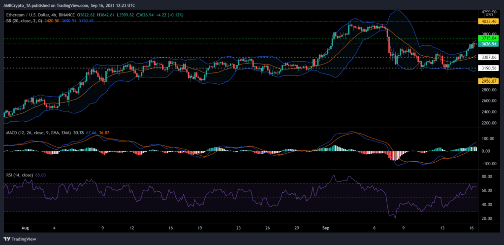 ethereum, neo, dogecoin altcoin fiyat analizi: 17 eylül cuma