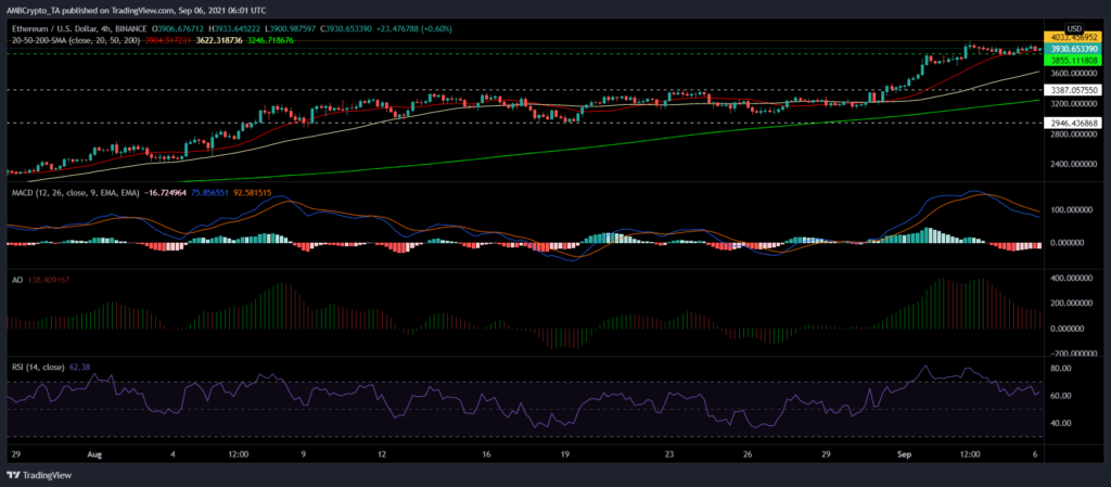 coinprojesi ethusd 2021 09 06 11 31 18