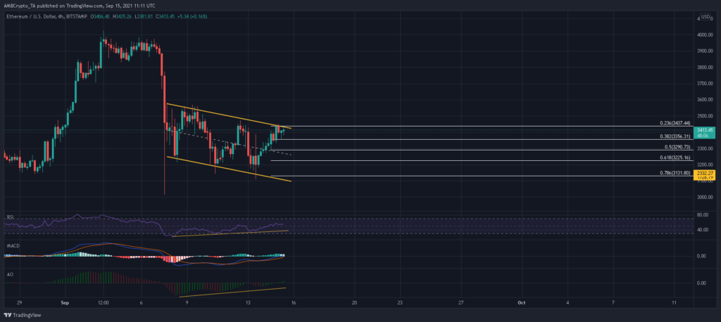 coinprojesi ethusd 2021 09 15 16 41 55