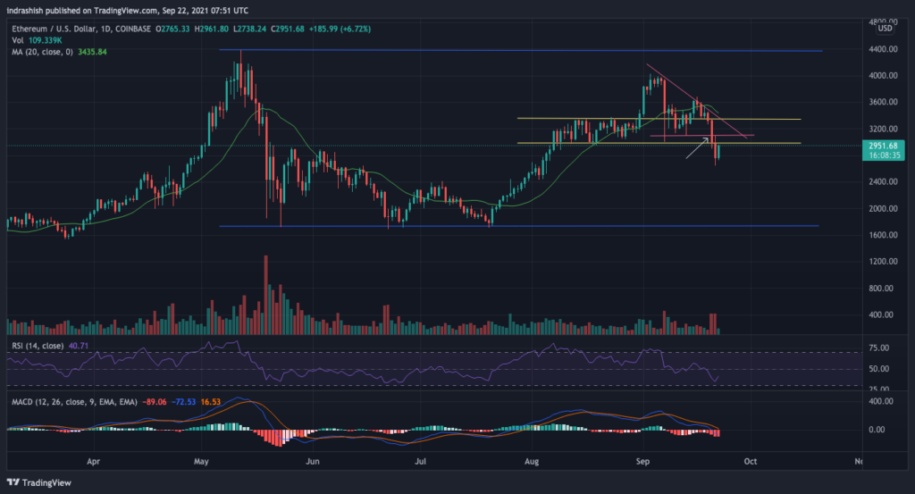 ethereum, solana, vechain fiyat analizi: 22 eylül çarşamba