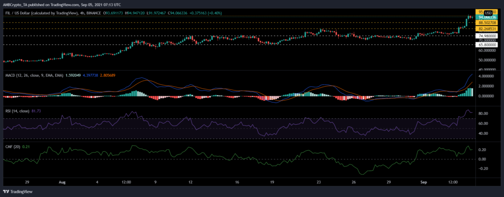 coinprojesi filusd 2021 09 05 12 43 44