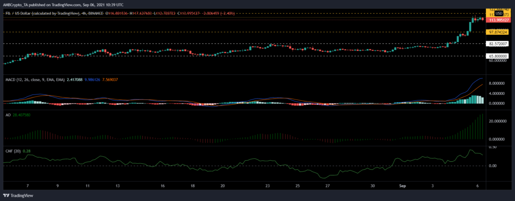 coinprojesi filusd 2021 09 06 16 09 47