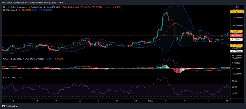 litecoin, aave, filecoin  altcoin fiyat analizi: 16 eylül perşembe