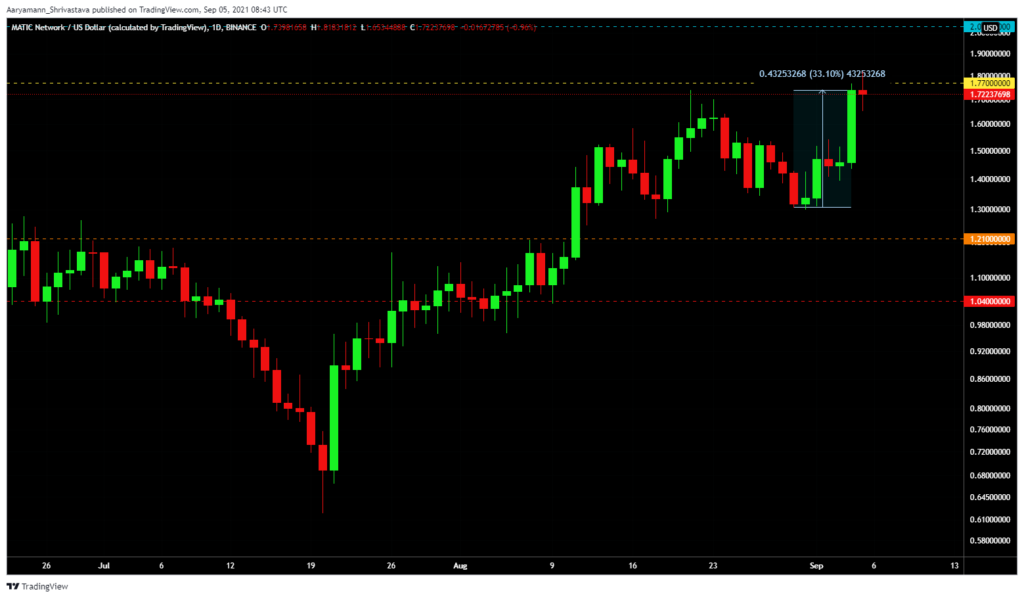 coinprojesi irywxpxy