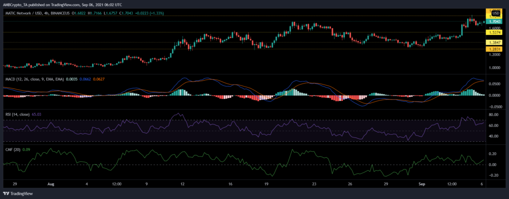 coinprojesi maticusd 2021 09 06 11 32 12