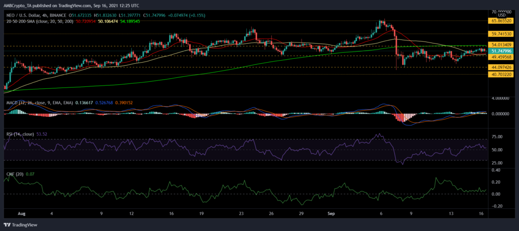 ethereum, neo, dogecoin altcoin fiyat analizi: 17 eylül cuma