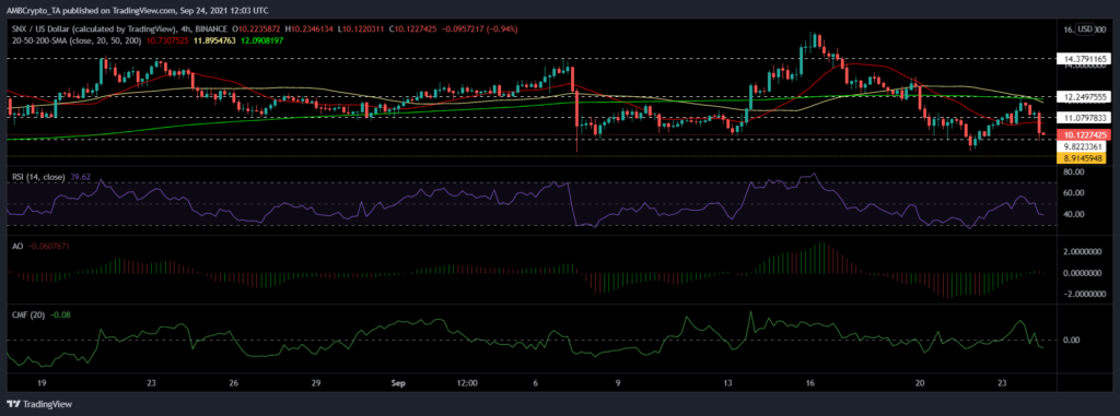 xrp, synthetix, dash fiyat analizi: 25 eylül cumartesi