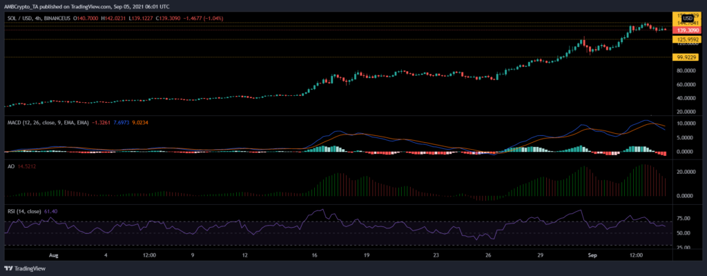 coinprojesi solusd 2021 09 05 11 31 44