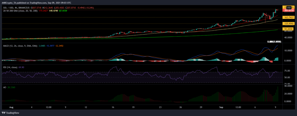 coinprojesi solusd 2021 09 09 14 33 00