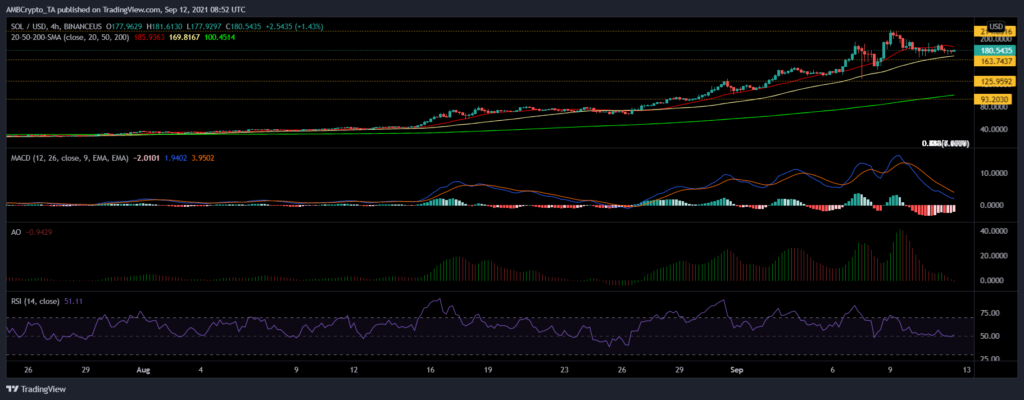 coinprojesi solusd 2021 09 12 14 22 57