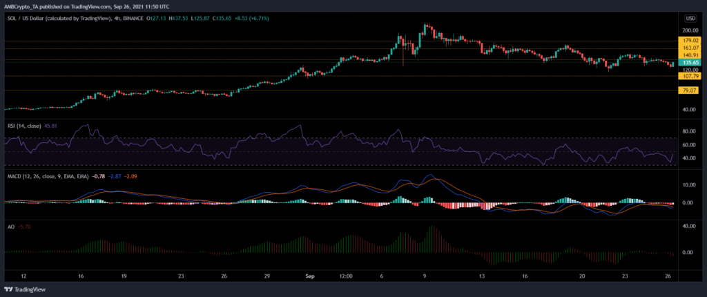 ethereum classic, solana, tron fiyat analizi: 26 eylül pazar