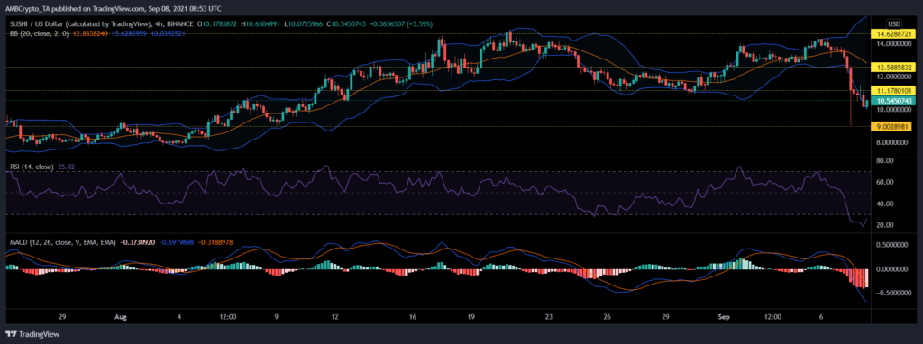 coinprojesi sushiusd 2021 09 08 14 23 54