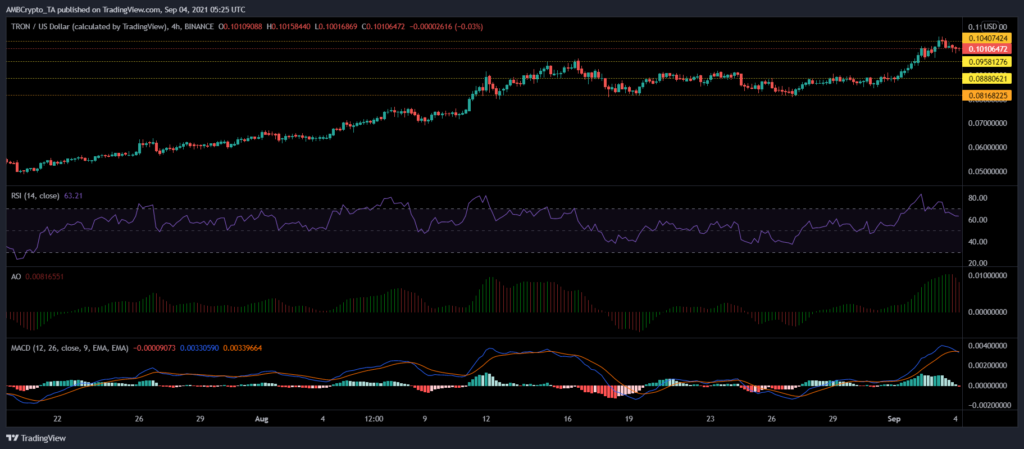 coinprojesi trxusd 2021 09 04 10 55 18