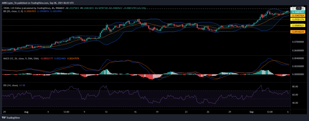 coinprojesi trxusd 2021 09 06 11 33 17