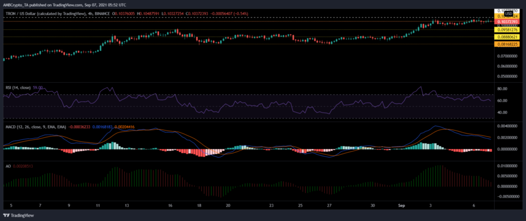 coinprojesi trxusd 2021 09 07 11 22 40 1536x645 1