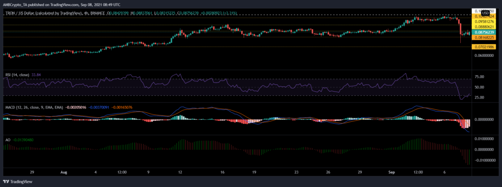 coinprojesi trxusd 2021 09 08 14 19 10