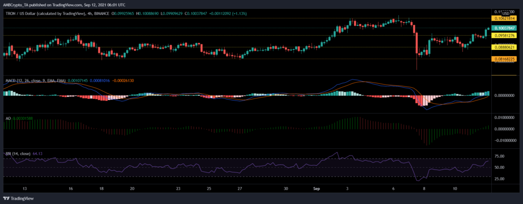 coinprojesi trxusd 2021 09 12 11 31 21