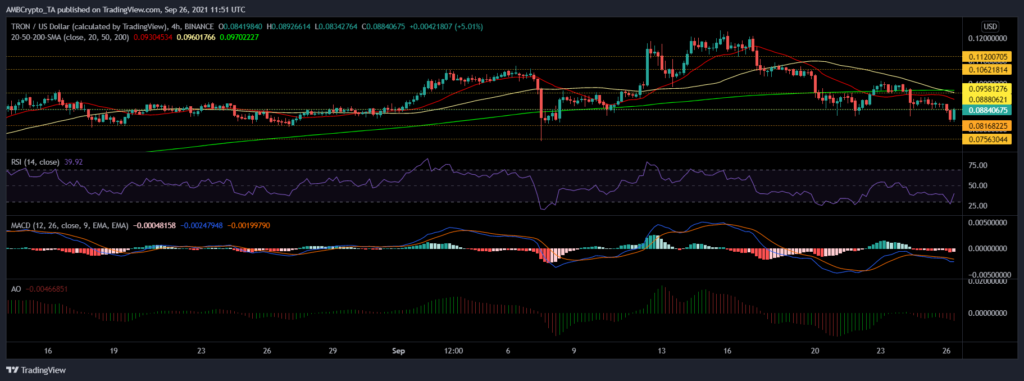 ethereum classic, solana, tron fiyat analizi: 26 eylül pazar