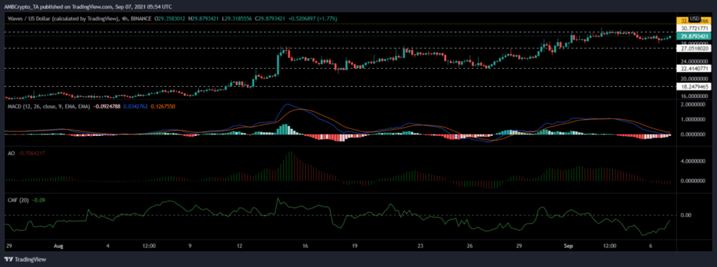 coinprojesi wavesusd 2021 09 07 11 24 58 1536x572 1