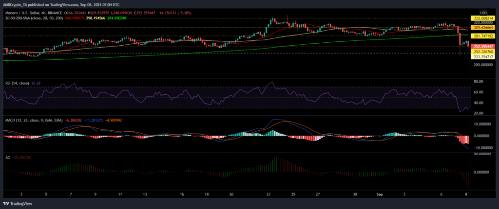 coinprojesi xmrusd 2021 09 08 12 34 04