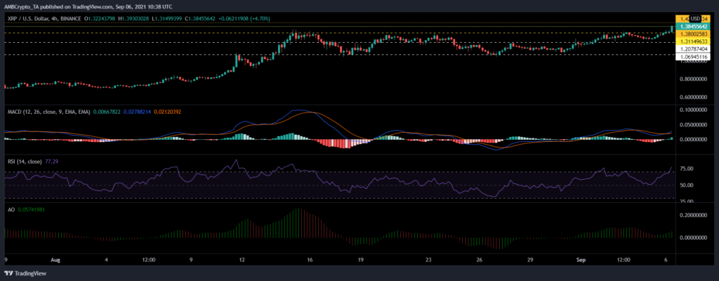 coinprojesi xrpusd 2021 09 06 16 08 19