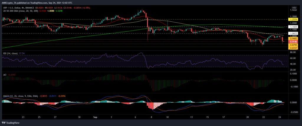 xrp, synthetix, dash fiyat analizi: 25 eylül cumartesi