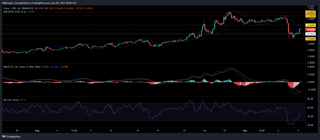 coinprojesi xtzusd 2021 09 09 14 30 58