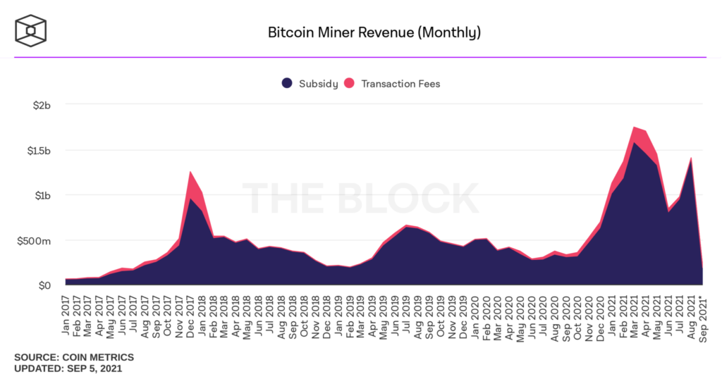 coinprojesi bitcoin miner revenue monthly 2048x1075 1