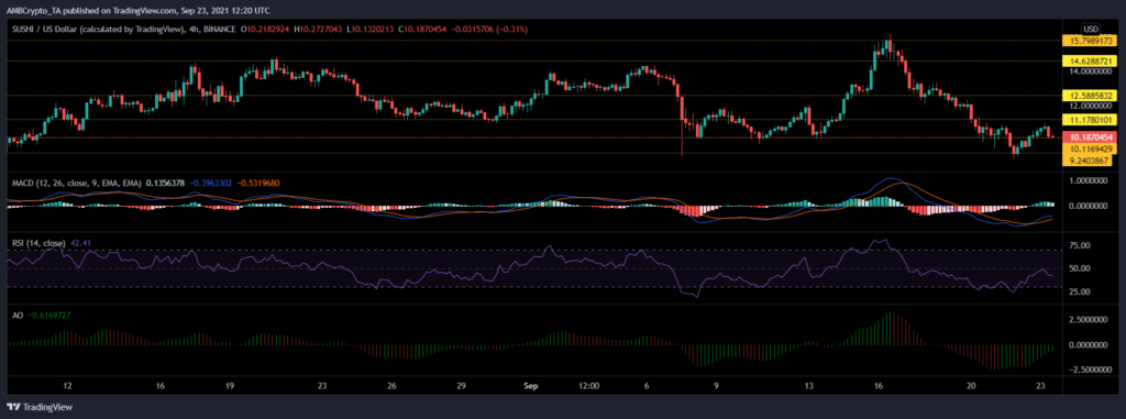 litecoin, tron, sushi fiyat analizi: 24 eylül cuma