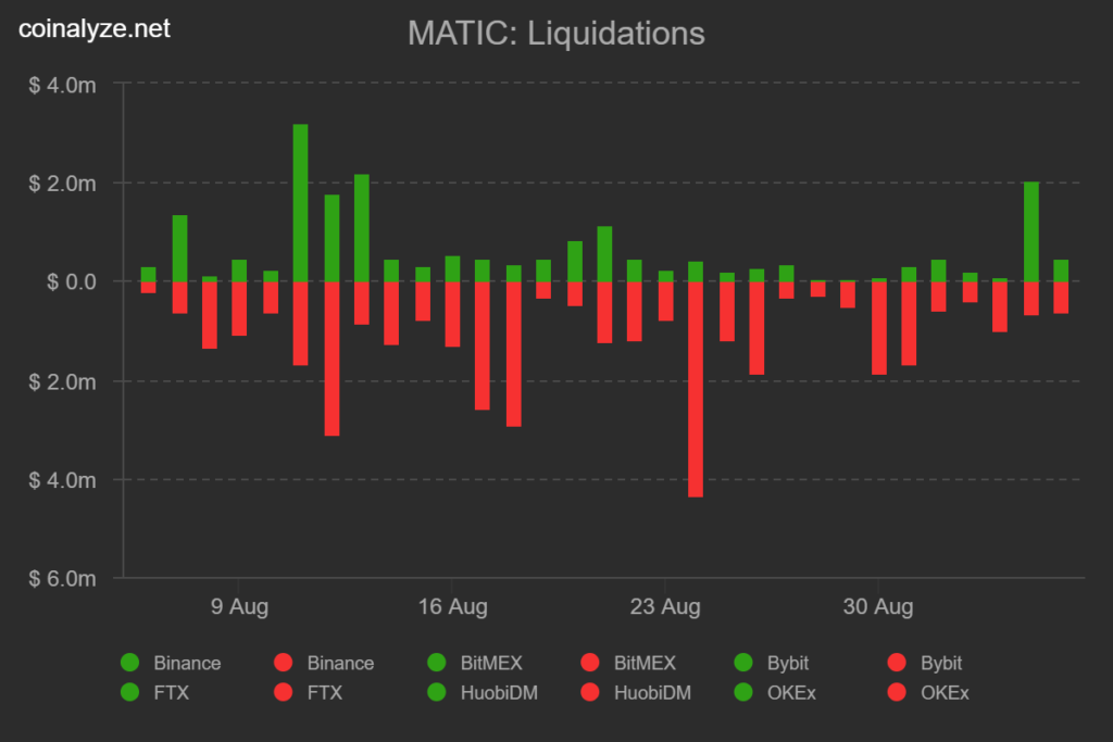 coinprojesi coinalyze matic liquidations