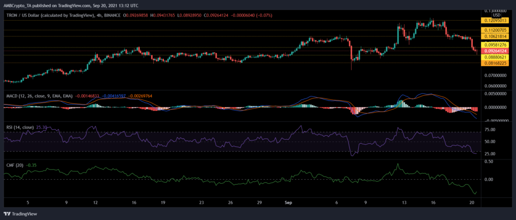 coinprojesi cxvxv