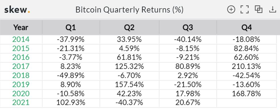 bitcoin