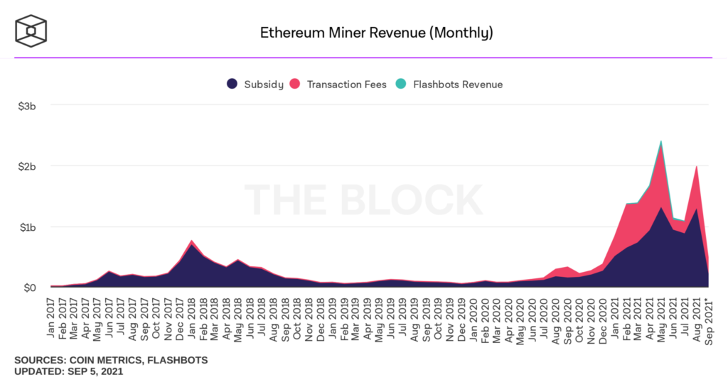 coinprojesi ethereum miner revenue monthly 2048x1075 1