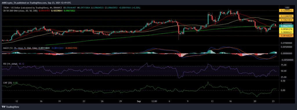 litecoin, tron, sushi fiyat analizi: 24 eylül cuma