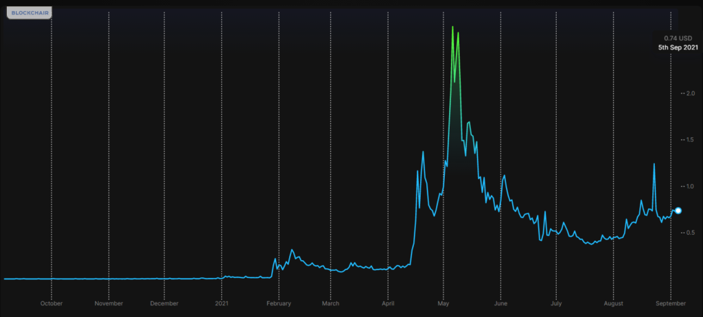 coinprojesi txnfee29