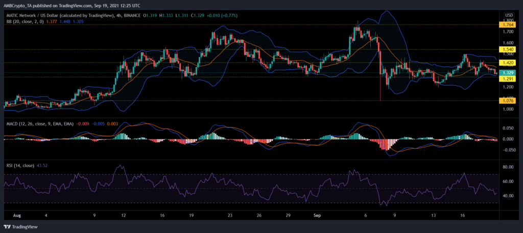 cardano, chainlink, matic fiyat analizi: 20eylül pazartesi