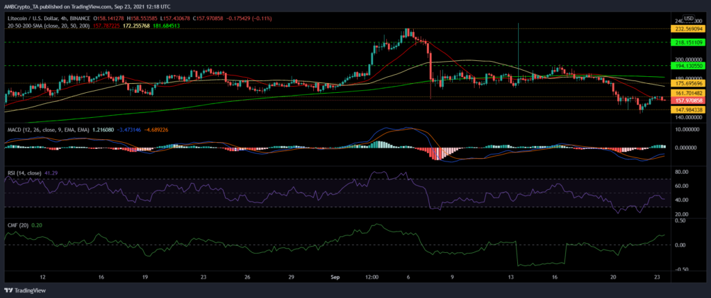 litecoin, tron, sushi fiyat analizi: 24 eylül cuma